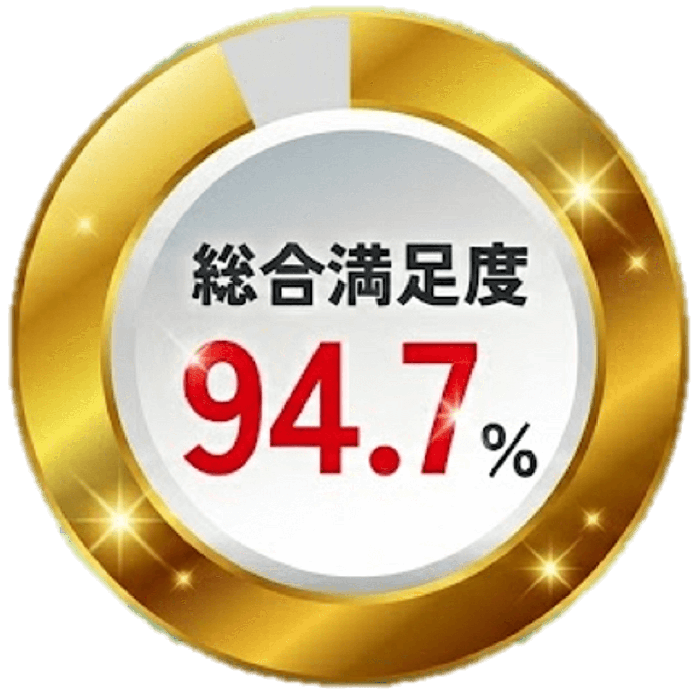 総合満足度94.7％